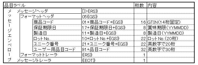 BarTender　バーコードラベル作成事例