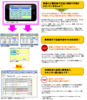 ケア総合記録システム　iPhone/iPad