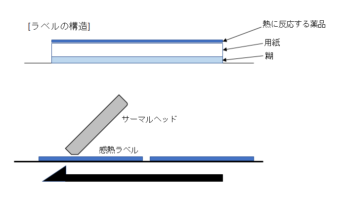 感熱プリンタ