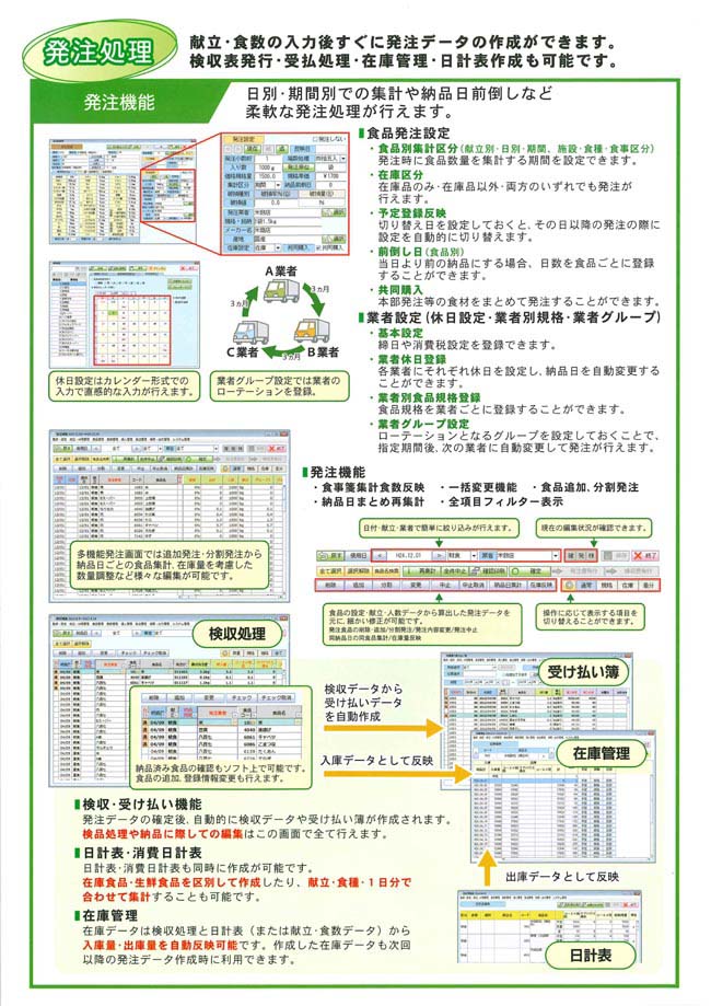 「発注処理」献立・食数の入力後すぐに発注データの作成ができます。検収表発行・受払処理・在庫管理・日計表作成も可能。　・発注機能：日別・期間別での集計や納品日前倒しなど柔軟な発注処理が行えます。