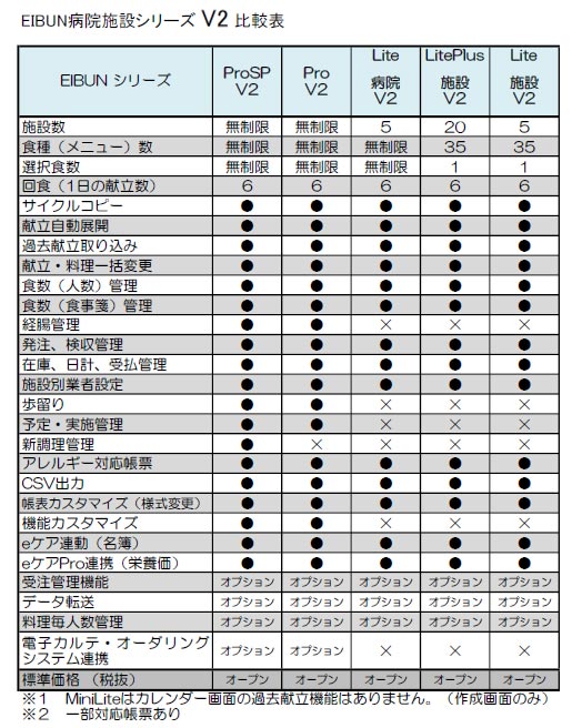 EIBUN病院施設シリーズV2 比較表　No.1