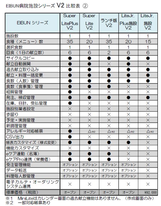 EIBUN病院施設シリーズV2 比較表　No.2