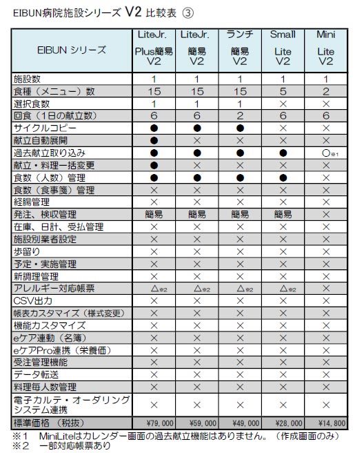 EIBUN病院施設シリーズV2 比較表　No.3