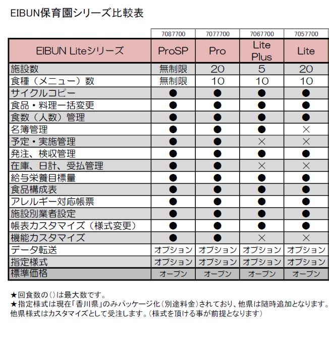 EIBUN保育園シリーズ比較表