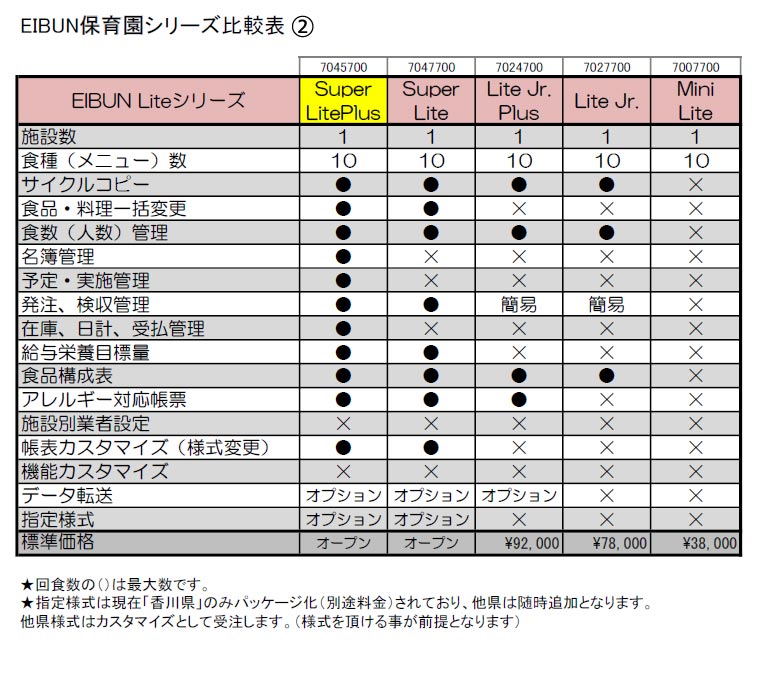 EIBUN保育園シリーズ比較表