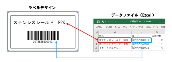 ラベルフォーマット作成代行