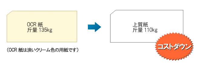 マークカードのコストダウンをご提案