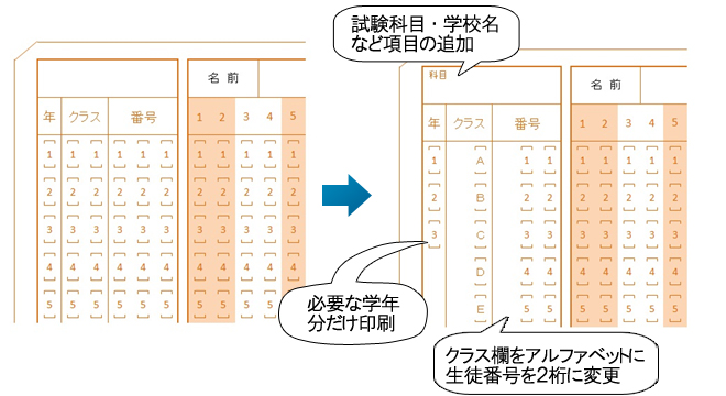 マークカードのカスタマイズ設計