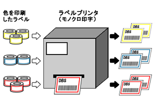 モノクロ印字