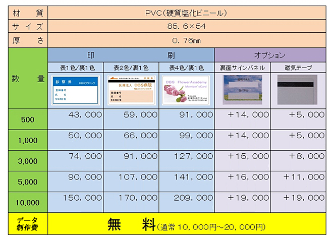 プラスチックカード