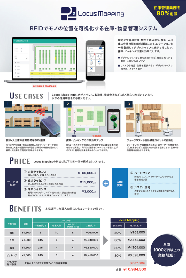 RFID Locus Mapping