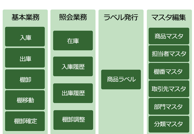 パソコン側ソフトウェア機能