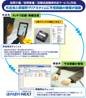 ほのぼのTouch 訪問アプリ